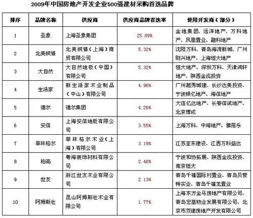 故事叙述类文章旨在通过叙事手法吸引读者，讲述防水材料的真相。今天，我们将从一起真实案例出发，探讨防水材料是否真的会对人体造成危害。