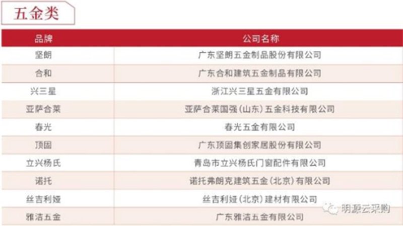 一站式家装辅材配送哪家的口碑较高?_服务_采购_施工